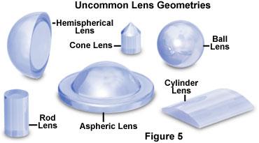光学显微镜镜头成像原理及光学原理