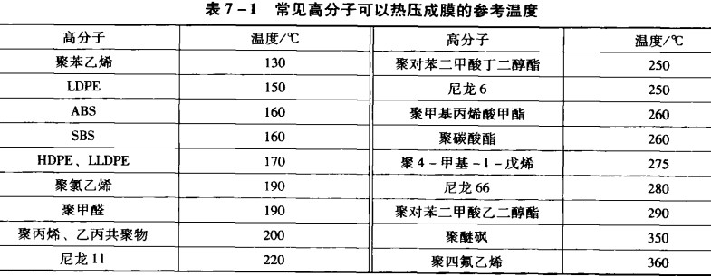 光学显微镜样品制备方法——热压制膜
