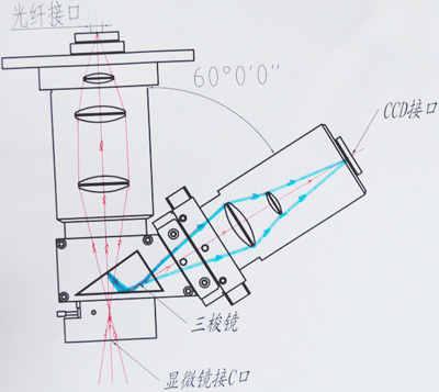 MSHOT显微成像光谱 光谱适配器 - 