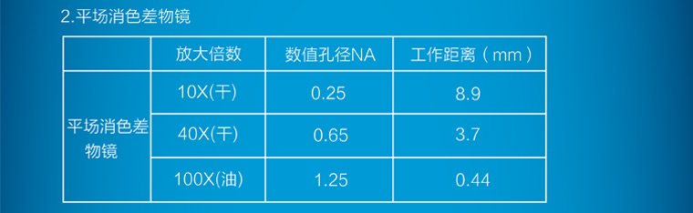 4XA单目倒置金相显微镜