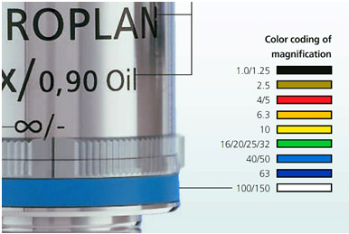 物镜选择时需要考虑的七个因素
