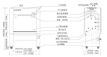 超净工作台原理使用与维护