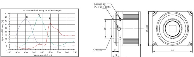 SuperHD-G500SM/SC    【产品资料：点击下载】