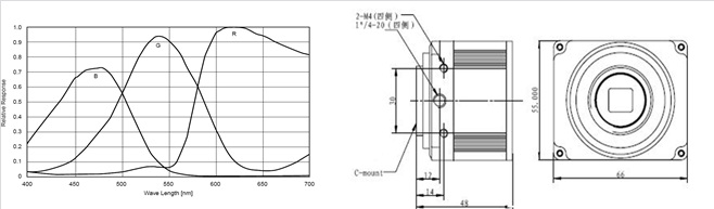 SuperHD-G130D    【产品资料：点击下载】