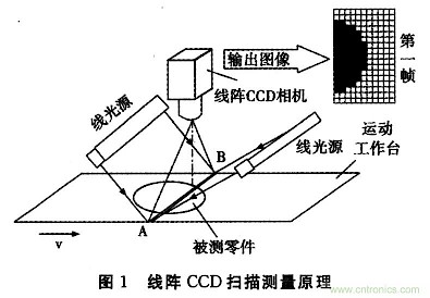 CCD相机 的图像结果