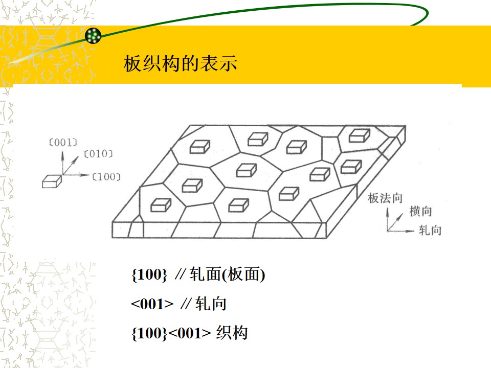 XRD测试变形态合金的织构强度是不是绝对值?