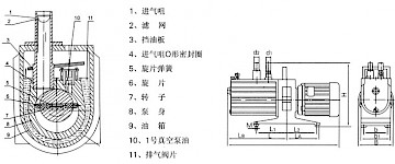 磨粉时抽真空怎么保证真空度？