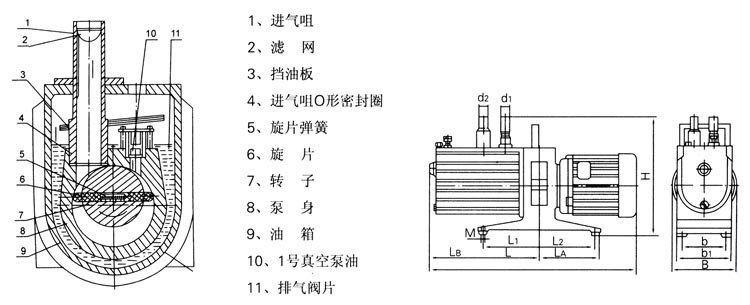 磨粉时抽真空怎么保证真空度？