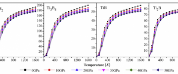 specific heat (Cp)是什么物理意义？